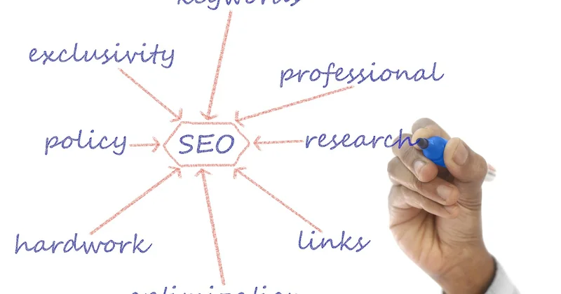 A step-by-step keyword research process for beginners